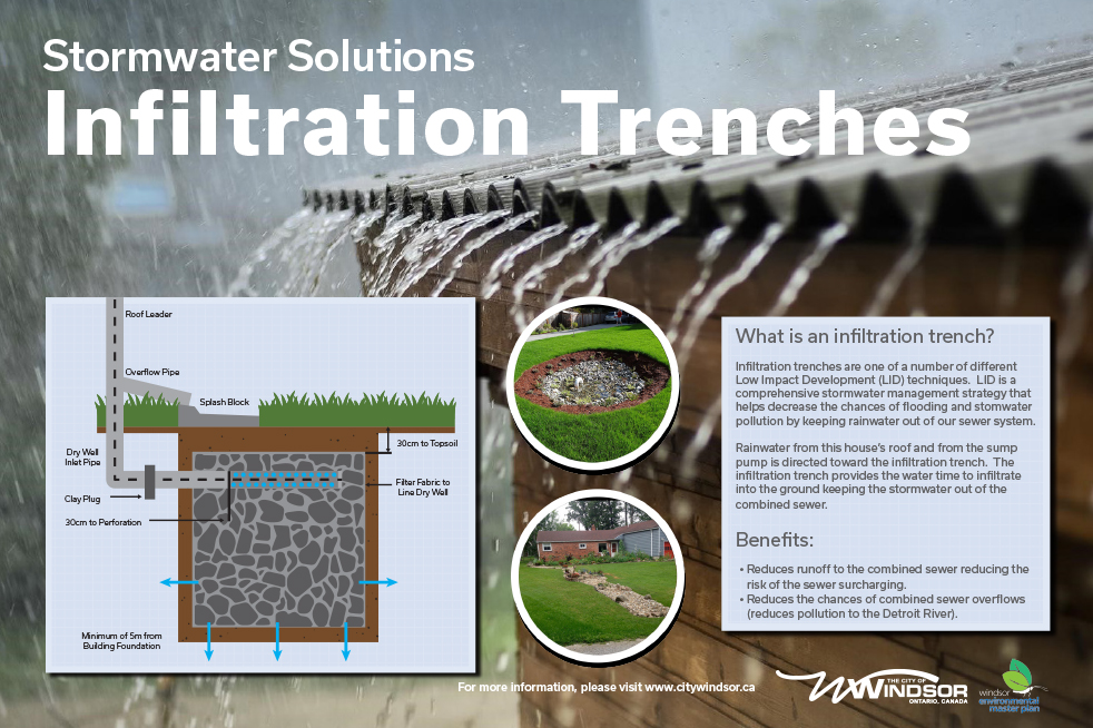 Infiltration trenches diagram thumbnail